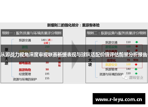 从即战力视角深度审视联赛新援表现与球队适配价值评估前景分析报告
